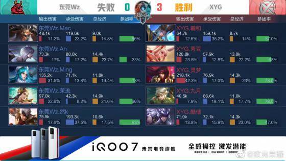 围绕 围绕